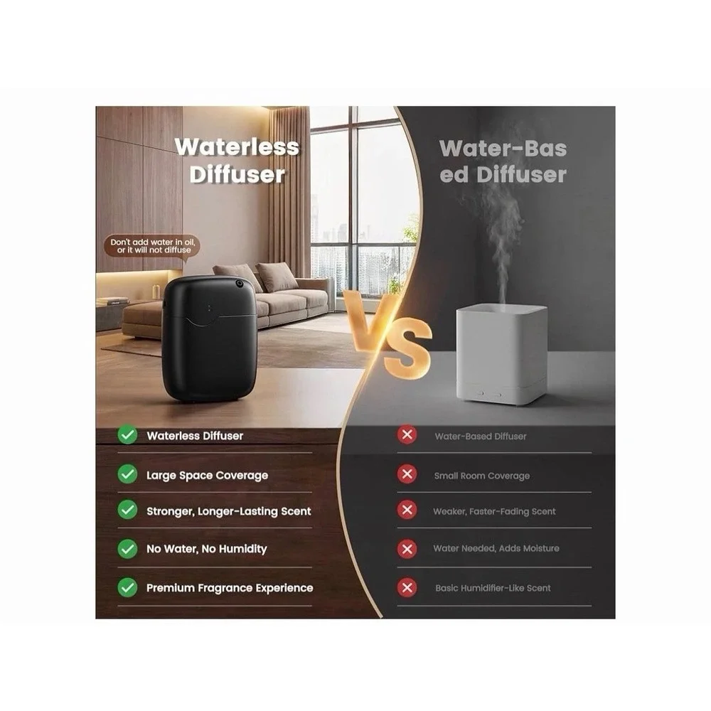 Waterless Essential Oil Diffuser 3000 Sq.Ft Coverage for Large Home Hotel Office